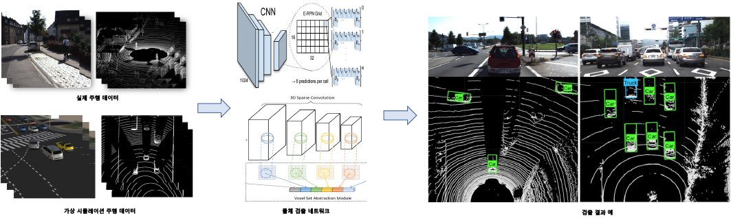 라이다를 이용한 딥러닝 기반 객체 검출