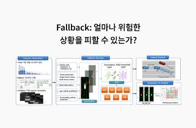 Fallback : 얼마나 위험한 상황을 피할 수 있는가?