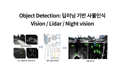 Object Detection : 딥러닝 기반 사물인식 Vision / Lidar / Night vision