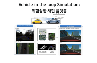 자율주행자동차 플랫폼