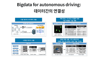 자율주행자동차 플랫폼